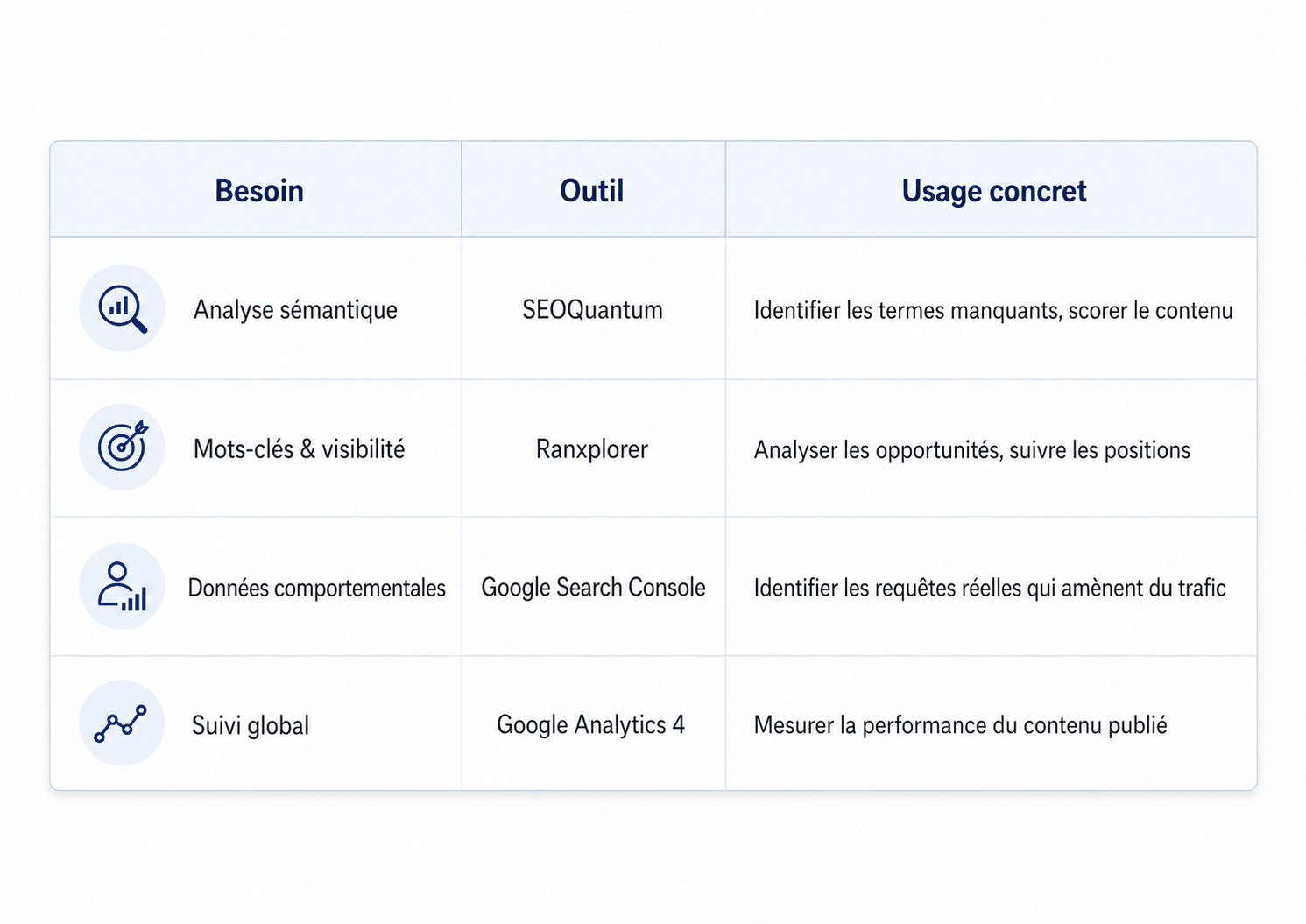 tableau des outils d'optimisation sémantique