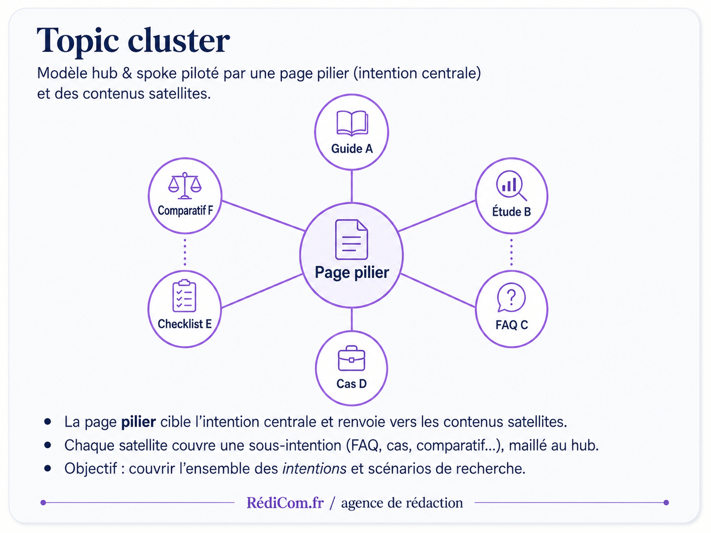 Infographie cluster thématique